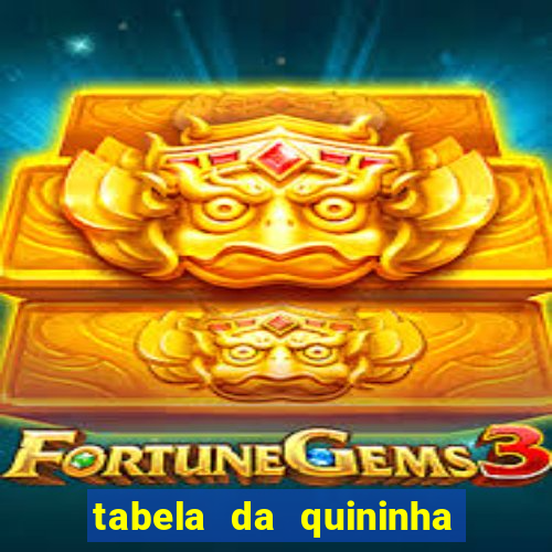 tabela da quininha do jogo do bicho